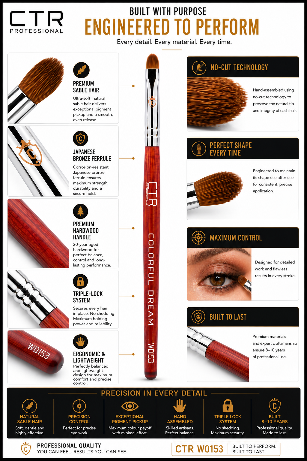 ctr W0153 sable eyeliner penseel, gebouwd met een duidelijk doel en ontworpen om te presteren, met no-cut technologie Triple-Lock — ctr Professional