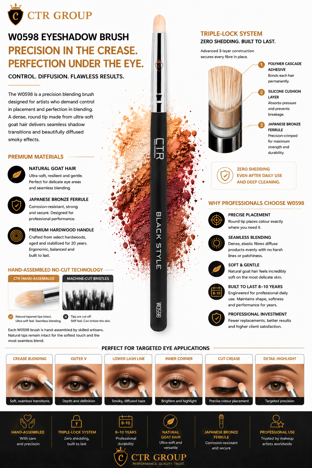 CTR W0598 cepillo de pelo de cabra con precisión para la perfección de la arruga debajo del ojo, por qué los profesionales lo eligen — CTR Professional