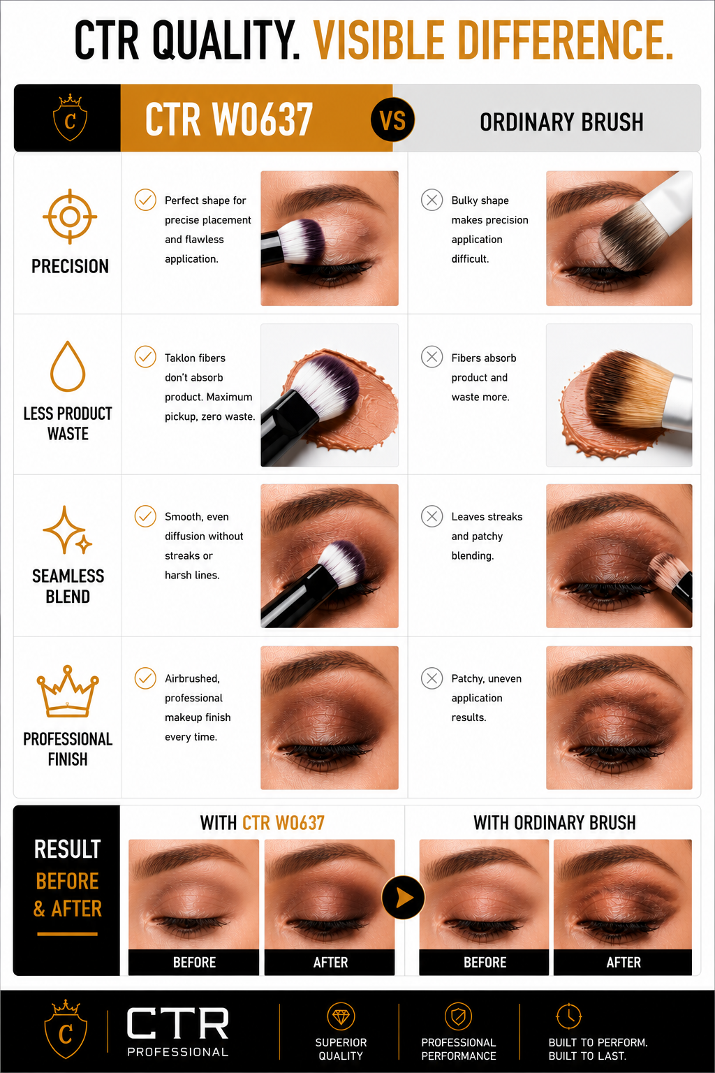 ctr W0637 crème oogschaduw mengkwast: toepassing in 5 stappen, crème-schaduw diffusie en ooglid-brede mengken pro tip — ctr Professional