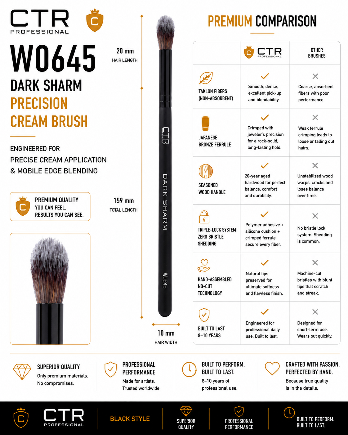 CTR W0645 Dark Sharm precisie crème kwast premium vergelijking: CTR versus andere kwasten, zes criteria, taklon Triple-Lock, 8-10 jaar — CTR Professional