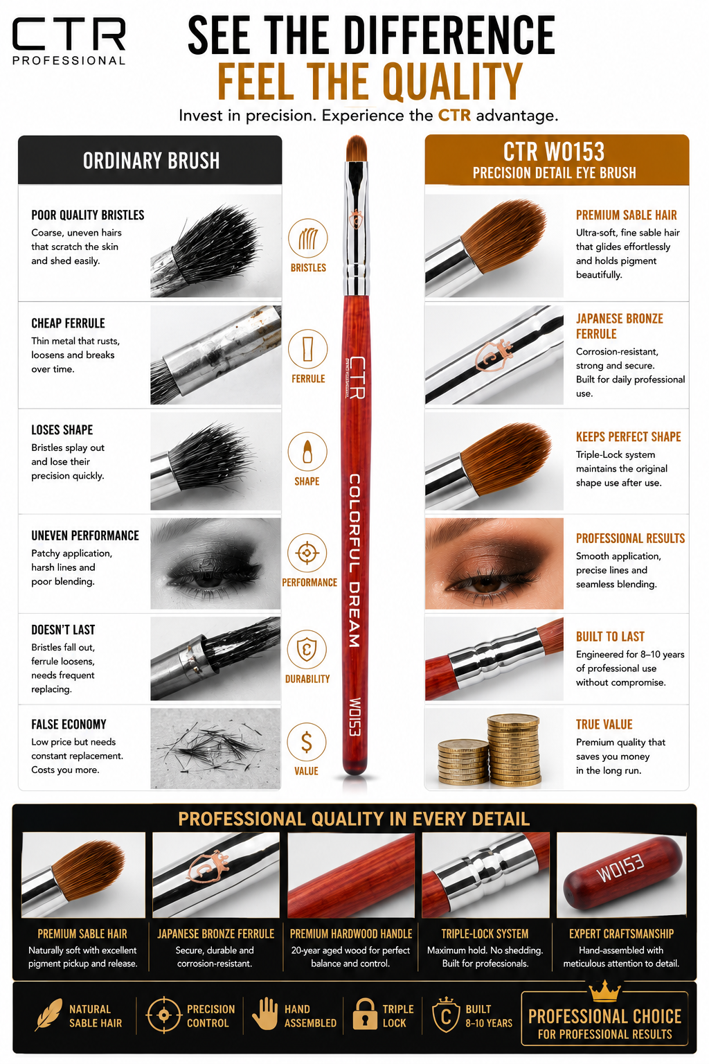 CTR W0153 sable eyeliner brush see the difference feel the quality ordinary vs CTR comparison six criteria — CTR Professional

