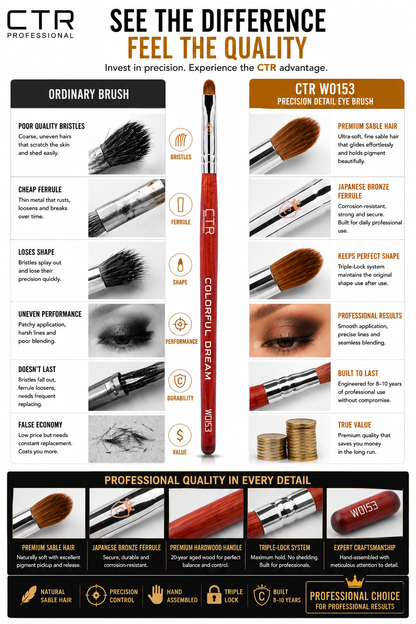 CTR W0153 sable eyeliner brush see the difference feel the quality ordinary vs CTR comparison six criteria — CTR Professional
