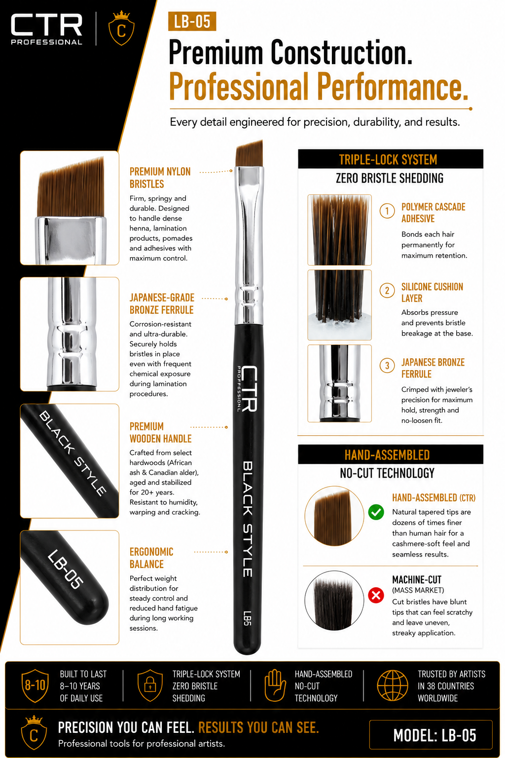 CTR LB-05 angled brow brush Black Style premium construction professional performance premium nylon bristles Japanese-grade bronze ferrule premium wooden handle ergonomic balance Triple-Lock polymer cascade adhesive silicone cushion Japanese bronze ferrule hand-assembled no-cut vs machine-cut 8-10 years — CTR Professional
