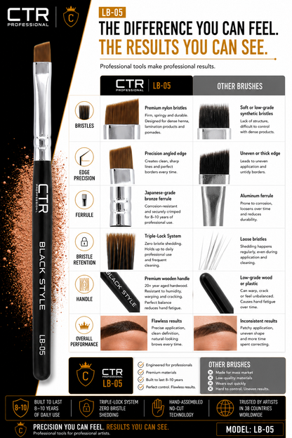 CTR LB-05 angled brow brush Black Style difference you can feel CTR vs other brushes bristles edge precision ferrule bristle retention handle overall performance premium nylon precision angled edge Japanese bronze ferrule Triple-Lock 20-year aged wood flawless results 8-10 years — CTR Professional
