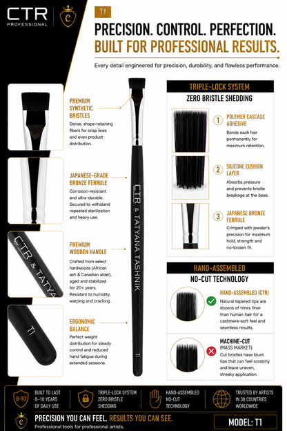 CTR T1 flat brow brush CTR x Tatyana Tashnik precision control perfection premium synthetic bristles Japanese-grade bronze ferrule premium wooden handle ergonomic balance Triple-Lock polymer cascade adhesive silicone cushion Japanese bronze ferrule hand-assembled no-cut vs machine-cut 8-10 years — CTR Professional
