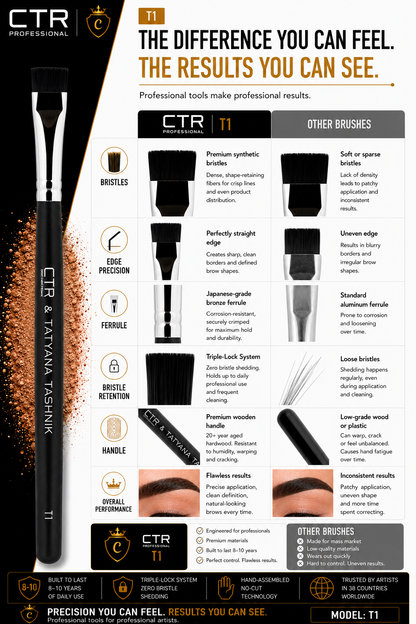 CTR T1 flat brow brush CTR x Tatyana Tashnik difference you can feel CTR vs other brushes bristles edge precision ferrule bristle retention handle overall performance premium synthetic dense shape-retaining Japanese bronze ferrule Triple-Lock 20-year aged wood flawless results 8-10 years — CTR Professional
