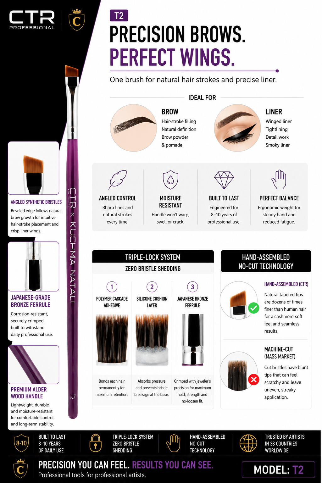 CTR T2 angled brow liner brush CTR x Kuchma Natali precision brows perfect wings one brush natural hair strokes precise liner brow hair-stroke filling natural definition brow powder pomade winged liner tightlining detail work smokey liner angled control moisture resistant built to last perfect balance Triple-Lock hand-assembled no-cut 8-10 years 38 countries — CTR Professional

