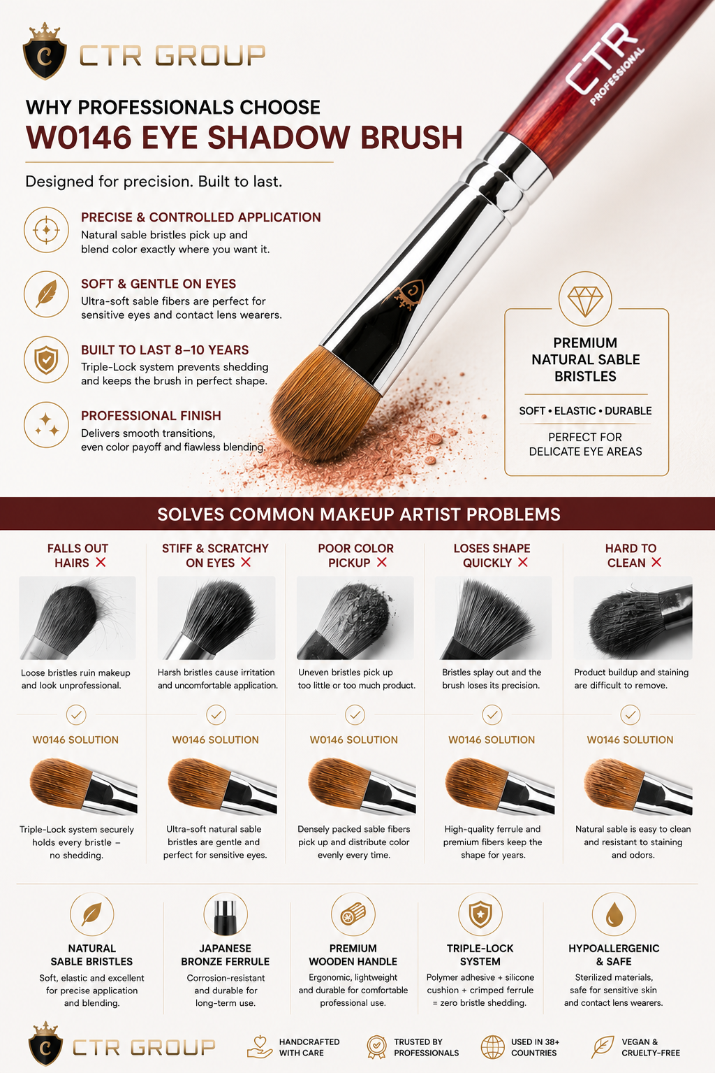 CTR W0146 sable hair precision eyeshadow brush fine-line detail hypoallergenic — CTR Professional