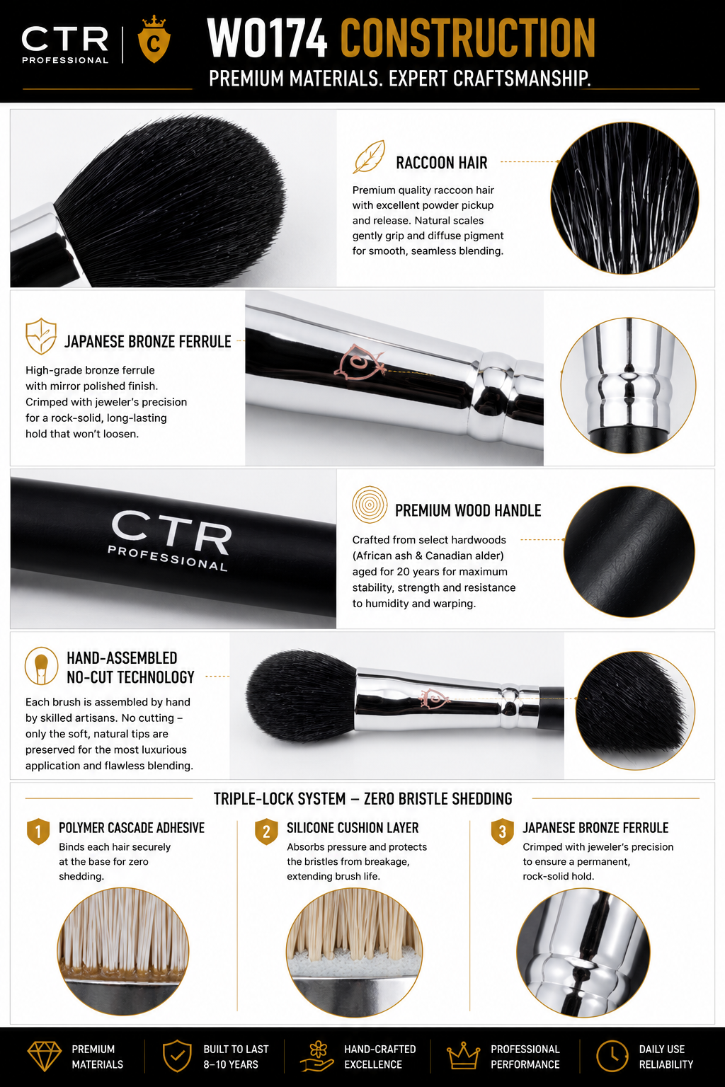 CTR W0174 Black Style eyeshadow brush construction raccoon hair Japanese bronze ferrule premium wood handle Triple-Lock no-cut — CTR Professional
