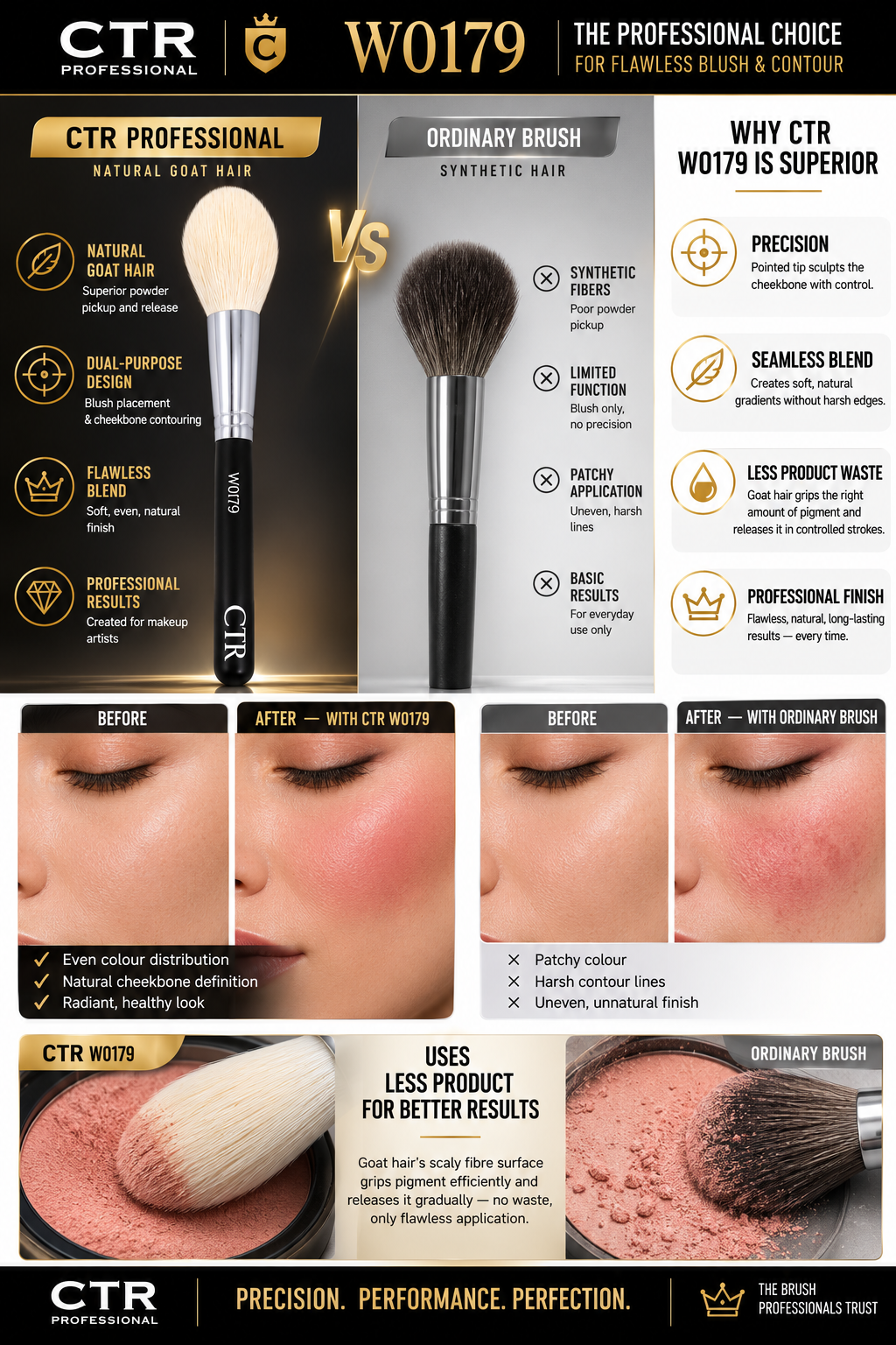 CTR W0179 Black Style professional choice flawless blush contour CTR vs ordinary brush before after natural goat hair — CTR Professional
