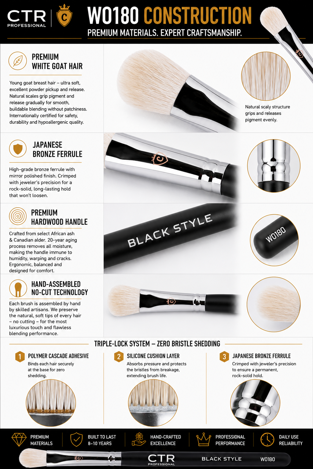 CTR W0180 Black Style eyeshadow brush construction premium white goat hair Japanese bronze ferrule hardwood handle Triple-Lock zero bristle shedding — CTR Professional

