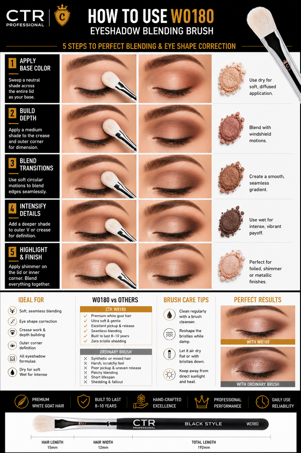 CTR W0180 eyeshadow blending brush how to use 5 steps base depth transitions details highlight W0180 vs others brush care tips — CTR Professional
