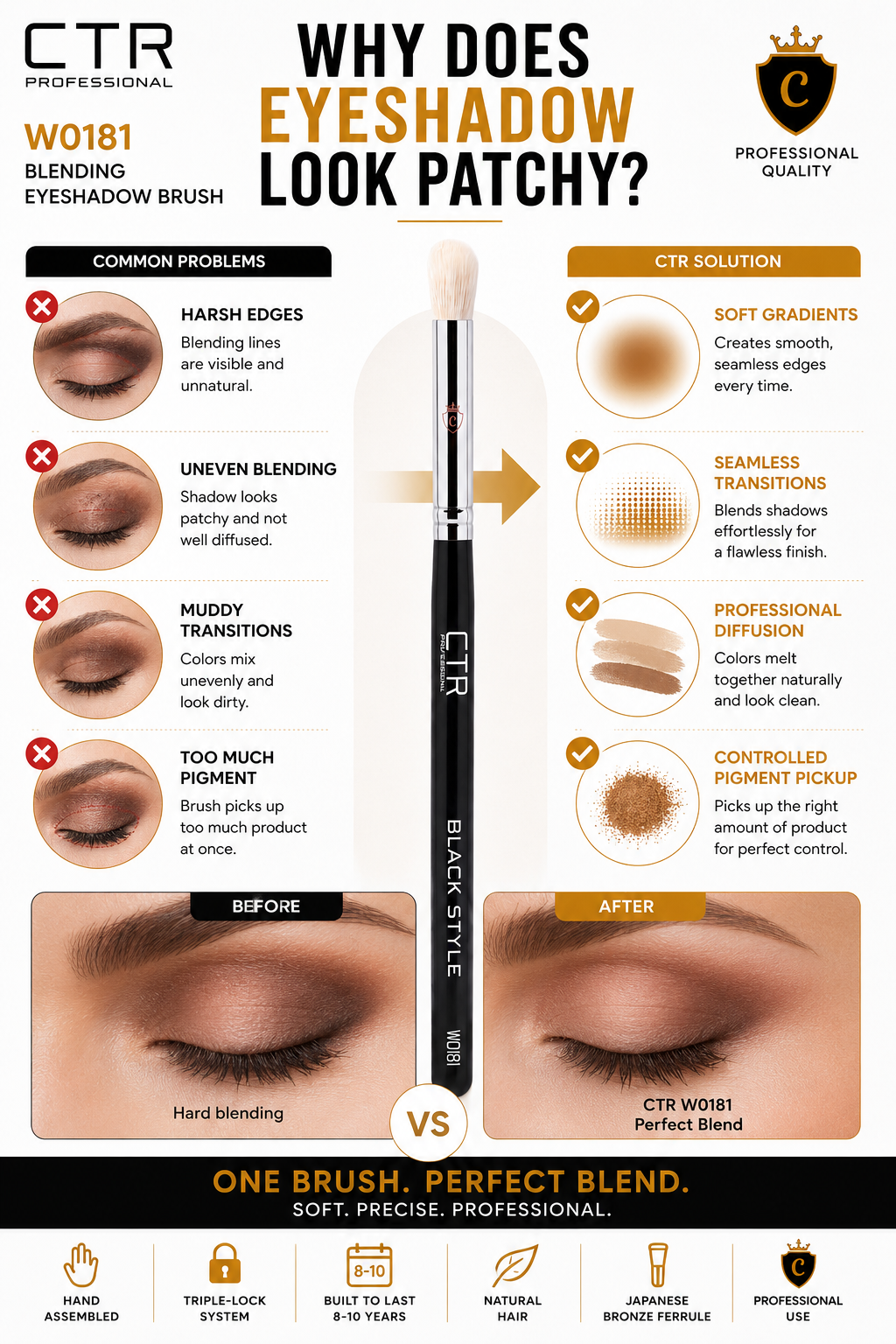 CTR W0181 eyeshadow blending brush why patchy problem solution before after — CTR Professional