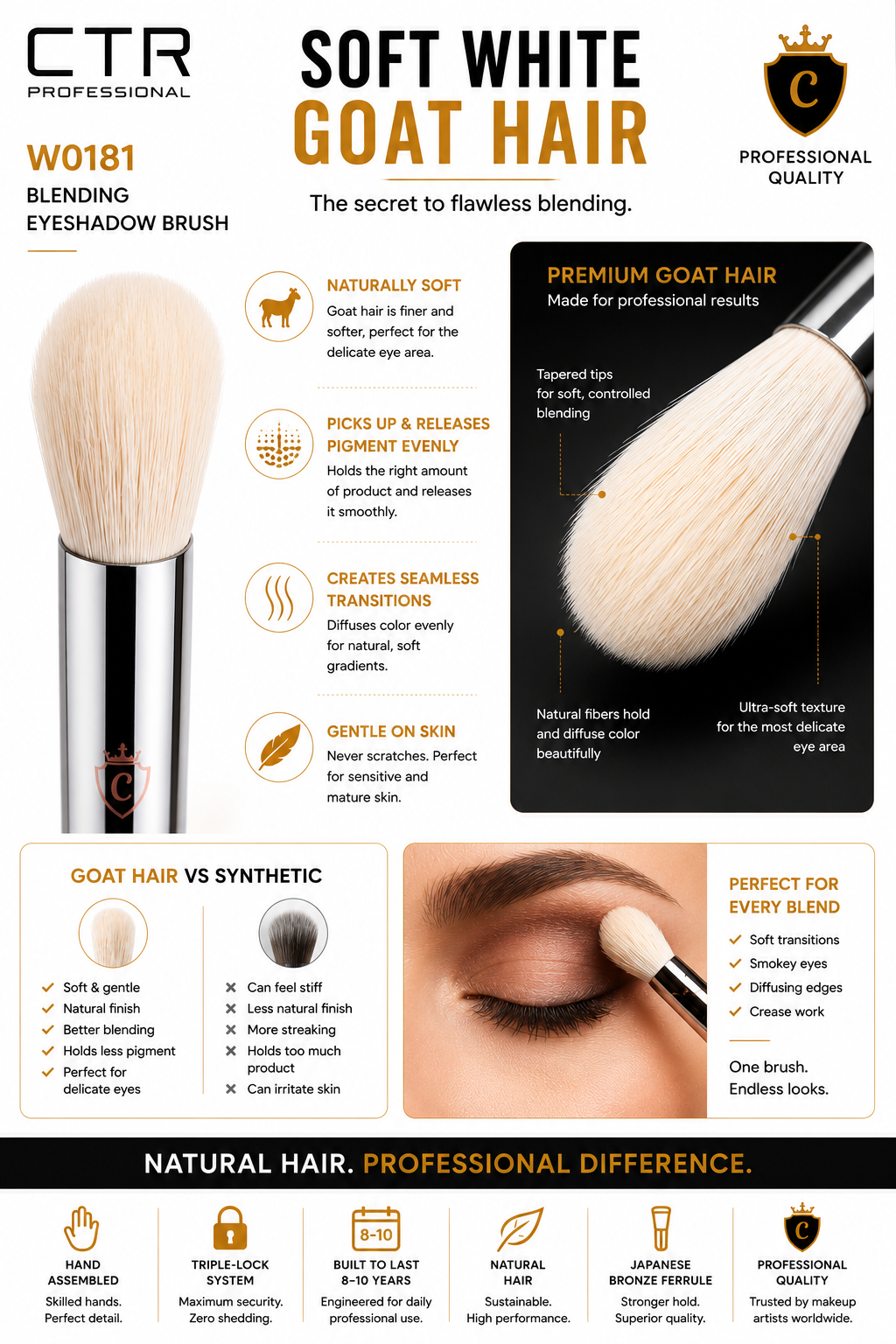 CTR W0181 eyeshadow brush engineered performance Triple-Lock goat hair ferrule — CTR Professional