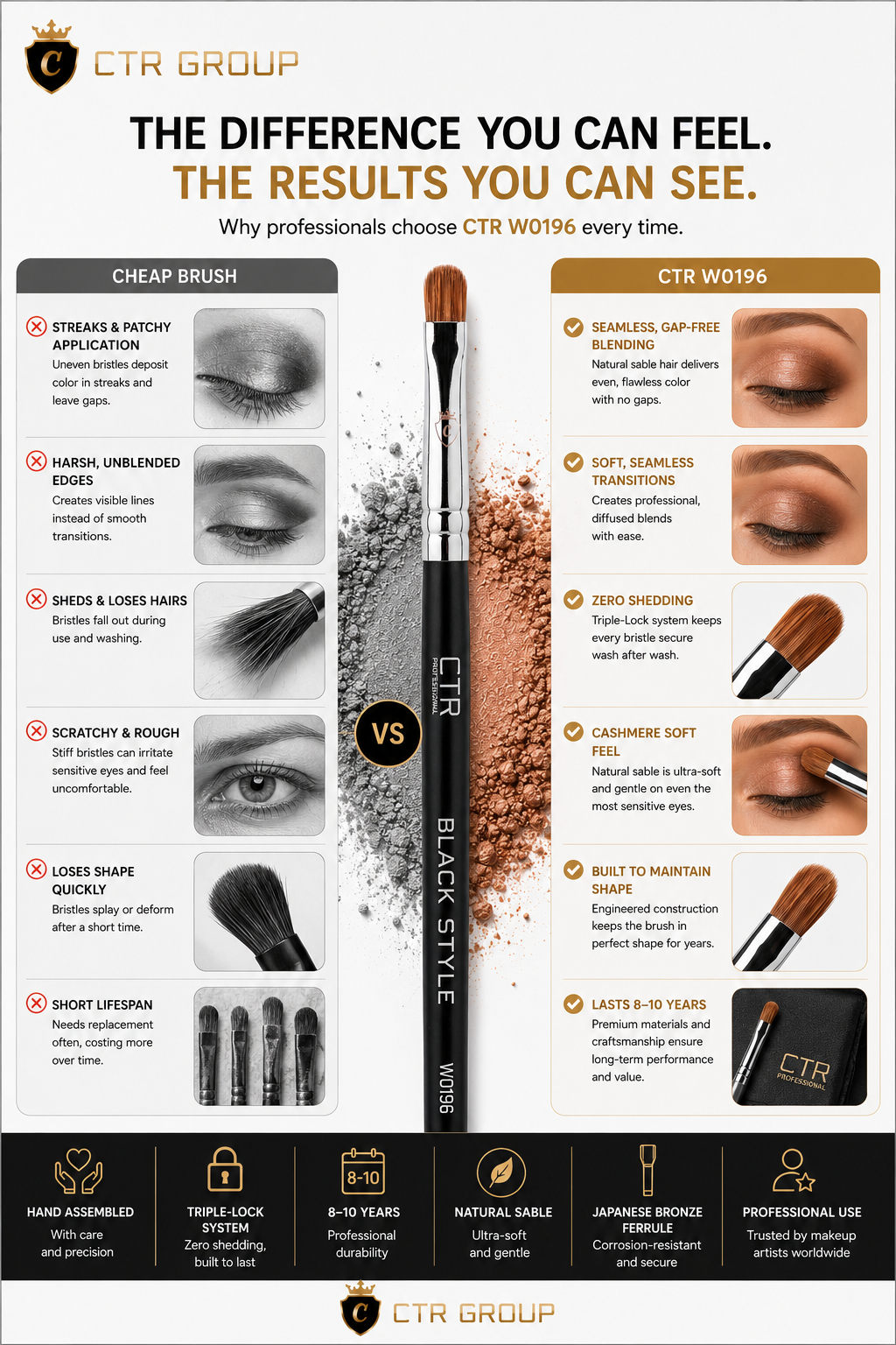 CTR W0196 sable eyeshadow brush purpose composition value how to use comparison — CTR Professional
