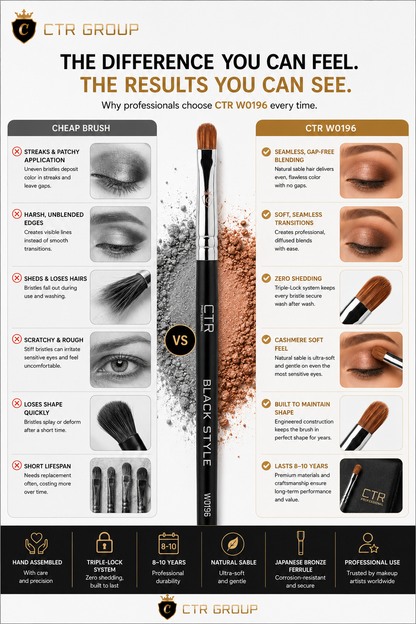 CTR W0196 sable eyeshadow brush purpose composition value how to use comparison — CTR Professional
