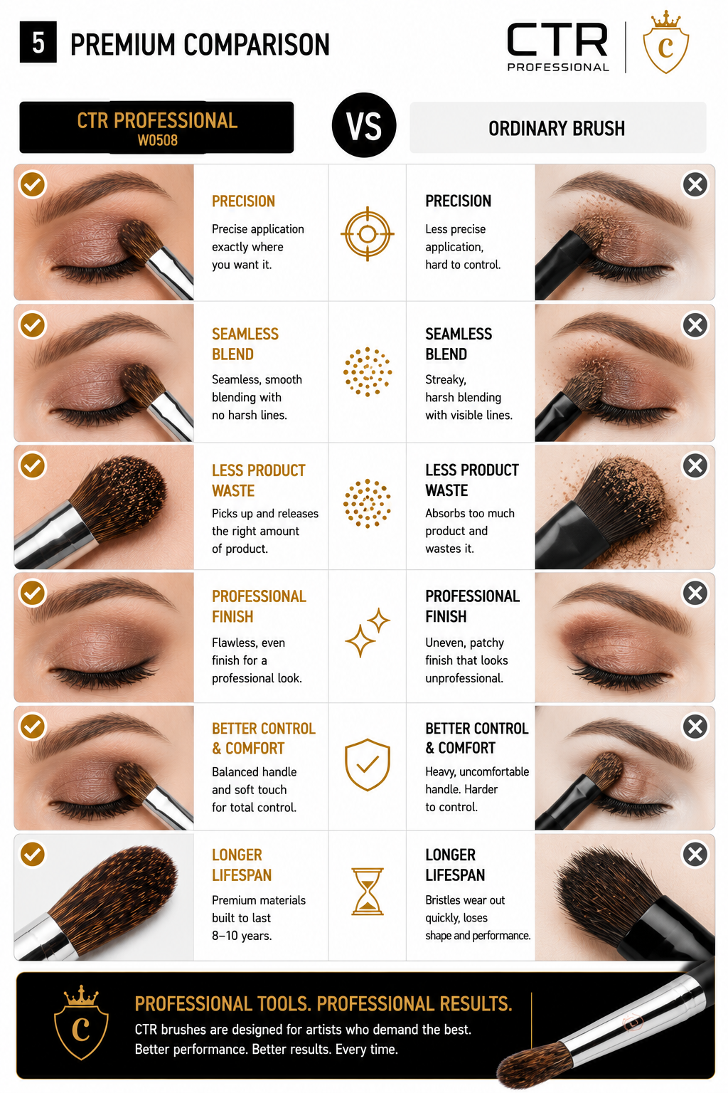 CTR W0508 eyeshadow shader blending brush ferrule close-up natural squirrel hair silver chrome Japanese bronze Black Style — CTR Professional
