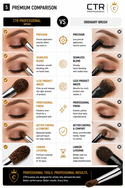 CTR W0508 eyeshadow shader blending brush ferrule close-up natural squirrel hair silver chrome Japanese bronze Black Style — CTR Professional
