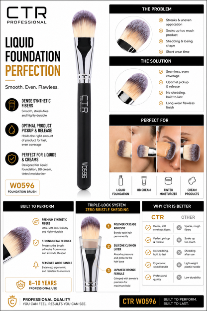 CTR W0596 liquid foundation brush perfection smooth even flawless problem solution Triple-Lock why CTR is better — CTR Professional
