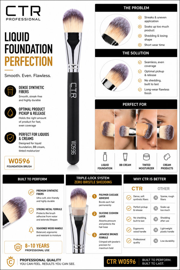 CTR W0596 liquid foundation brush perfection smooth even flawless problem solution Triple-Lock why CTR is better — CTR Professional
