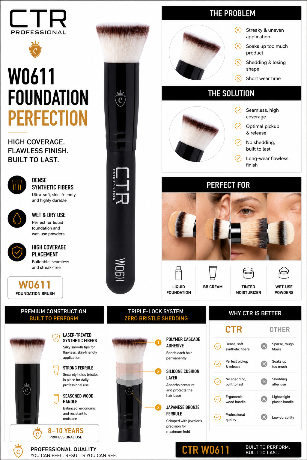 CTR W0611 foundation brush perfection high coverage problem solution Triple-Lock laser synthetic why CTR is better — CTR Professional
