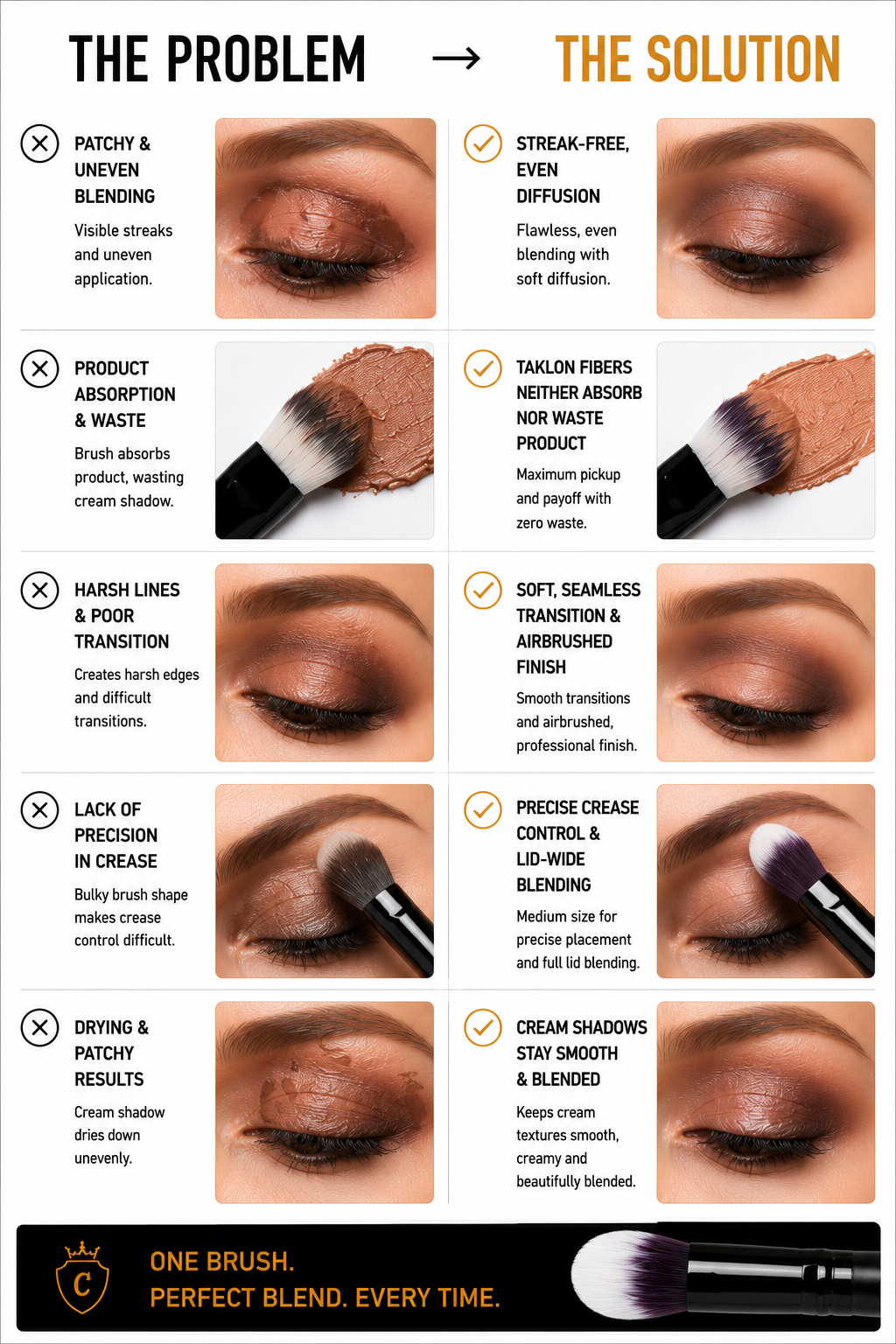 CTR W0637 cream eyeshadow blending brush problem solution patchy uneven streak-free taklon one brush perfect blend — CTR Professional
