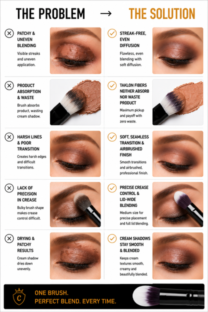 CTR W0637 cream eyeshadow blending brush problem solution patchy uneven streak-free taklon one brush perfect blend — CTR Professional
