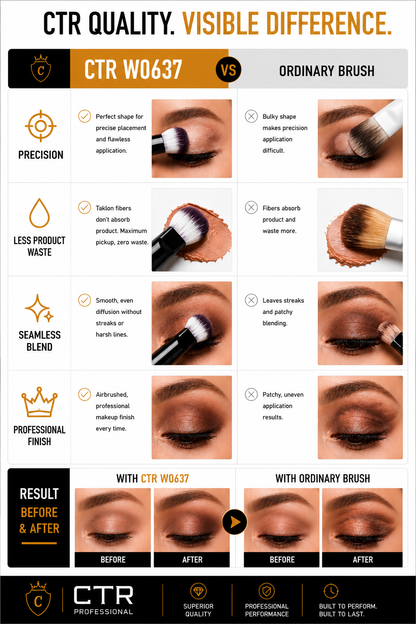 CTR W0637 cream eyeshadow blending brush application 5 steps cream shadow diffusion lid-wide blending pro tip — CTR Professional
