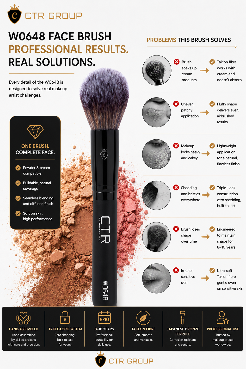 CTR W0648 face brush professional results real solutions six problems solved taklon — CTR Professional
