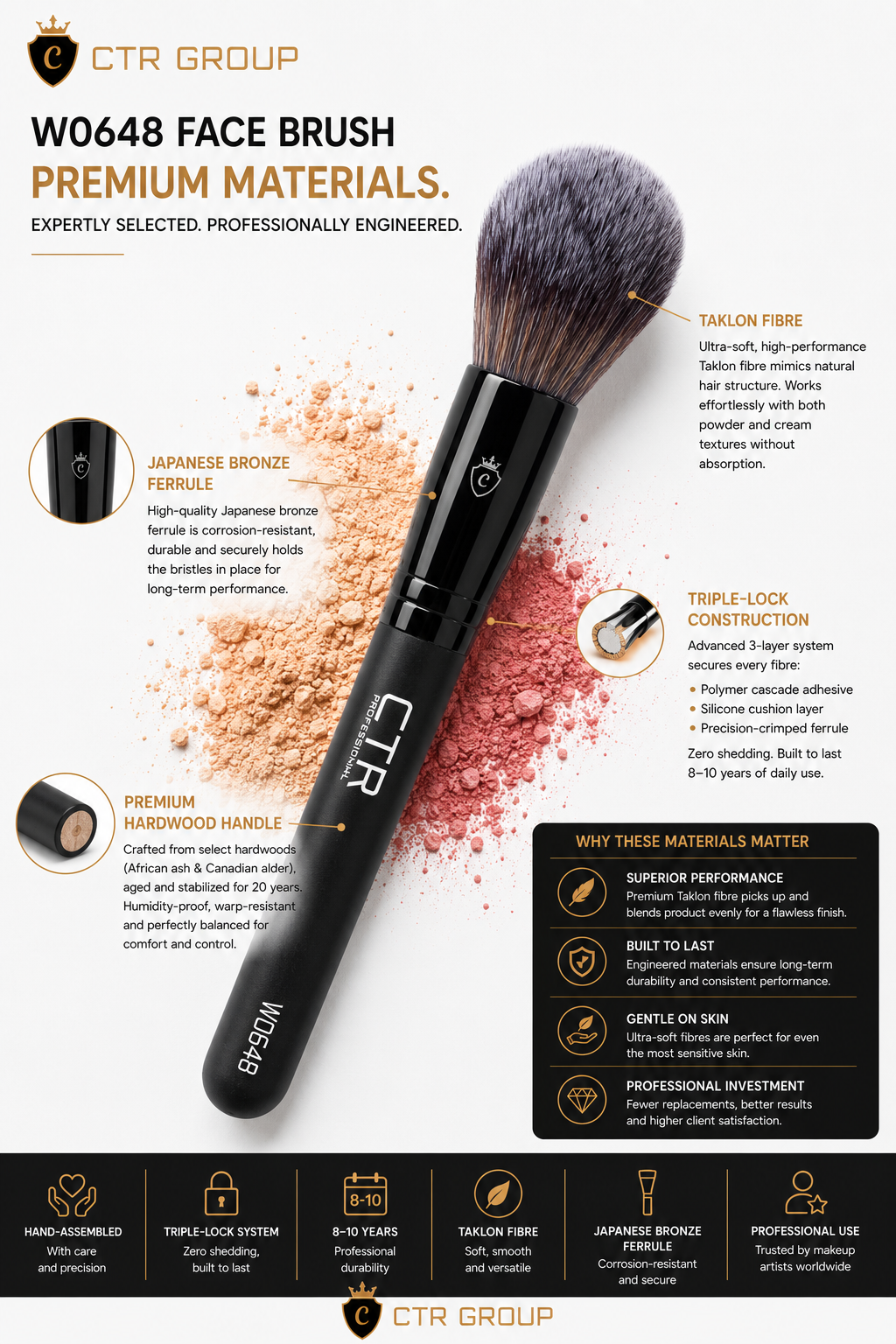 CTR W0648 face brush premium materials taklon Japanese bronze ferrule Triple-Lock construction — CTR Professional
