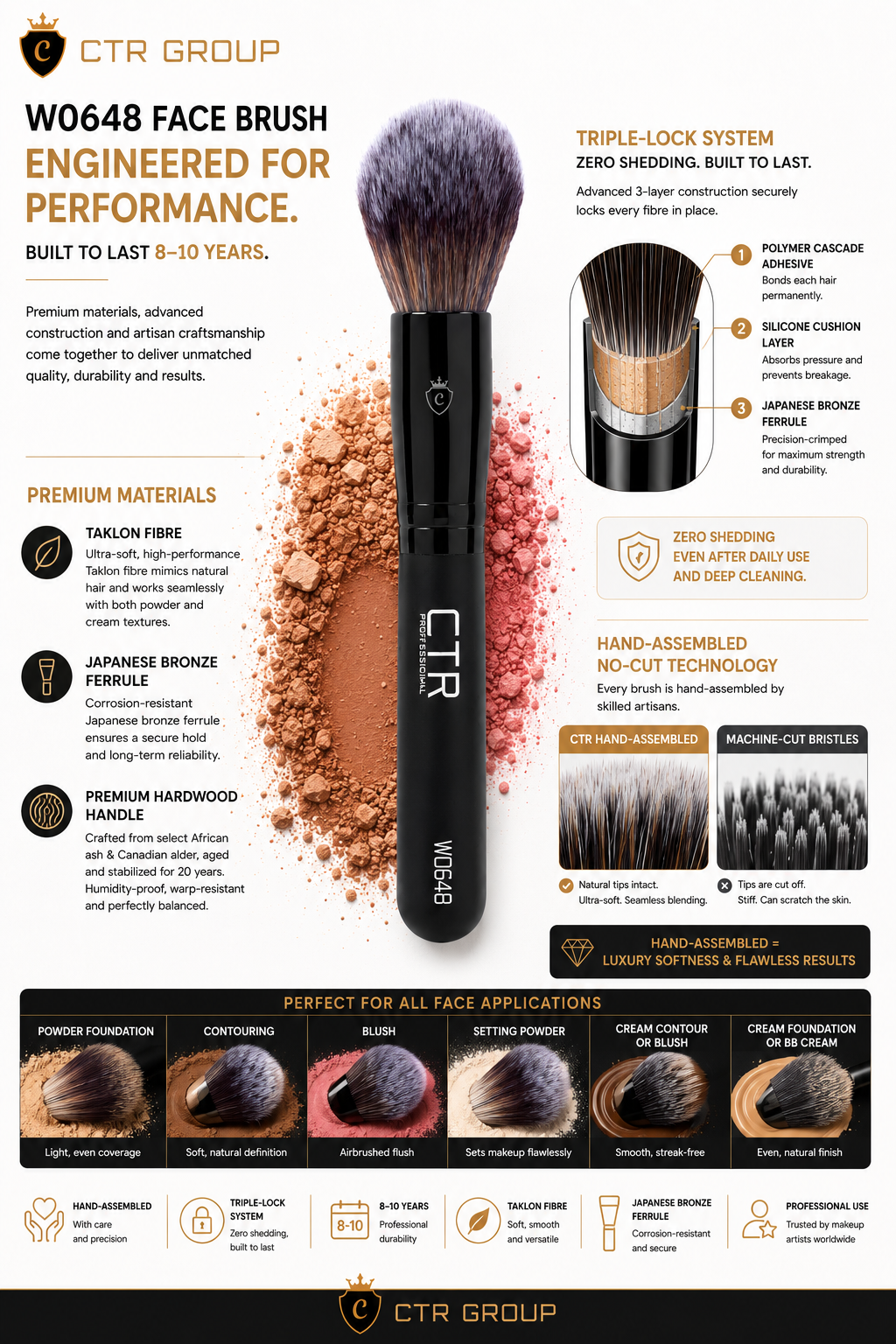 CTR W0648 face brush engineered for performance Triple-Lock hand-assembled vs machine-cut — CTR Professional

