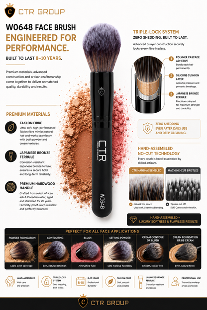 CTR W0648 face brush engineered for performance Triple-Lock hand-assembled vs machine-cut — CTR Professional
