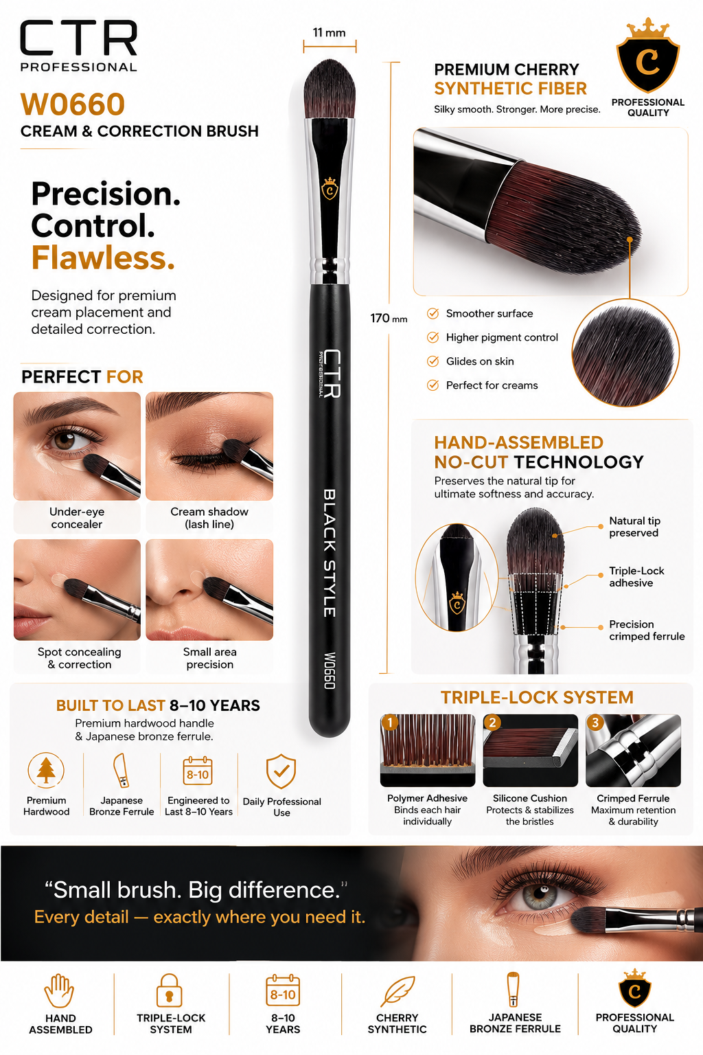 CTR W0660 cream correction brush cherry synthetic precision control flawless infographic — CTR Professional