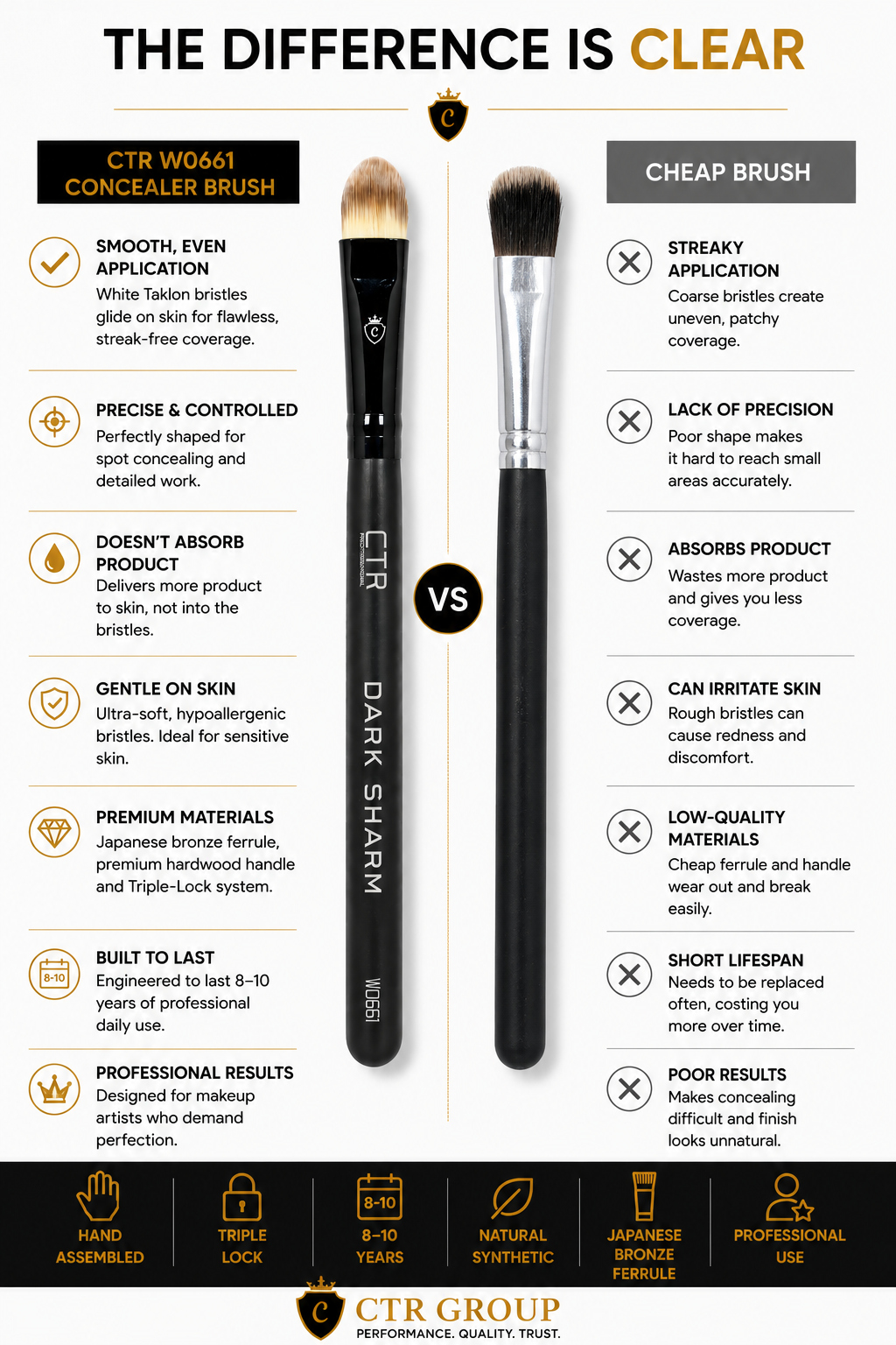 CTR W0661 concealer brush the difference is clear CTR vs cheap brush comparison Dark Sharm — CTR Professional
