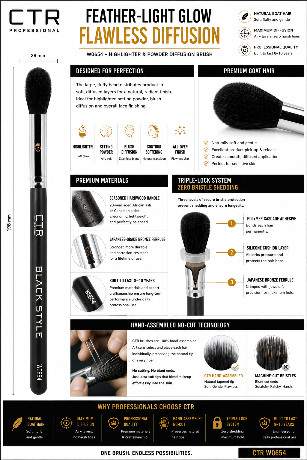 CTR W0664 fluffy goat hair highlighter brush feather-light glow flawless diffusion specifications Triple-Lock — CTR Professional
