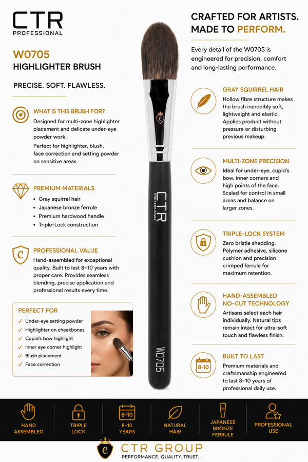 CTR W0705 highlighter under-eye setting brush gray squirrel hair multi-zone — CTR Professional