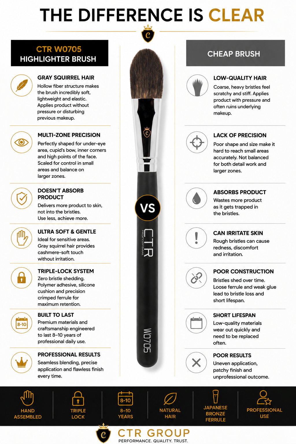 CTR W0705 highlighter brush the difference is clear CTR vs cheap brush comparison — CTR Professional