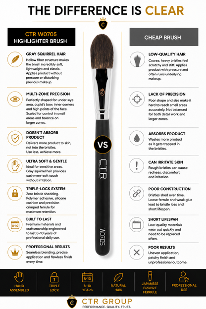 CTR W0705 highlighter brush the difference is clear CTR vs cheap brush comparison — CTR Professional