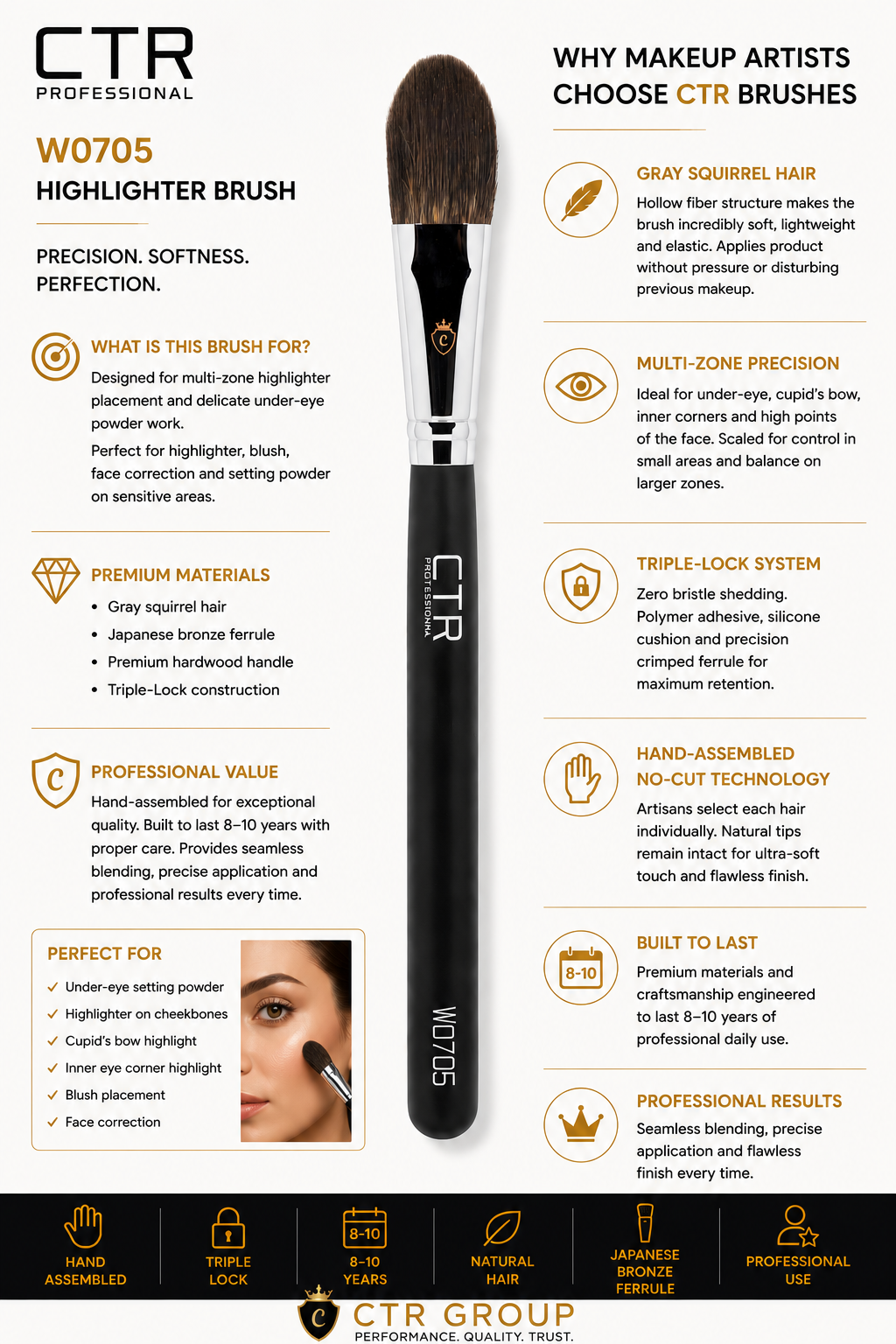 CTR W0705 highlighter brush why makeup artists choose CTR gray squirrel multi-zone precision — CTR Professional