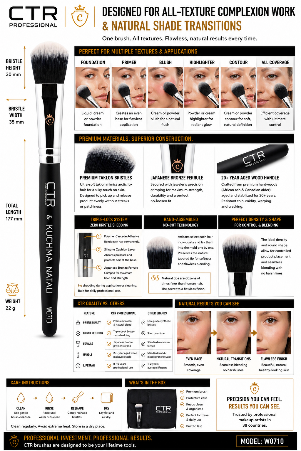 CTR W0710 all-texture complexion brush CTR x Kuchma Natali overview foundation primer blush highlighter contour all coverage 30mm 35mm 177mm 22g Triple-Lock hand-assembled 8-10 years — CTR Professional
