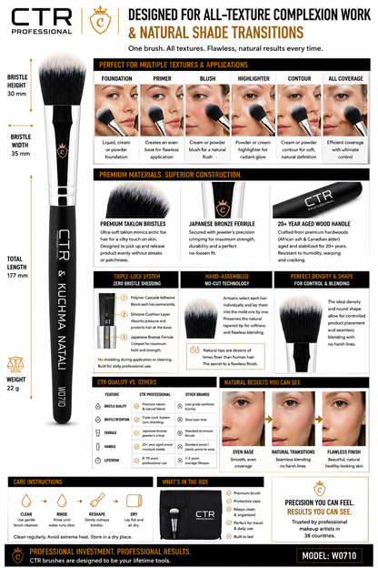 CTR W0710 all-texture complexion brush CTR x Kuchma Natali overview foundation primer blush highlighter contour all coverage 30mm 35mm 177mm 22g Triple-Lock hand-assembled 8-10 years — CTR Professional
