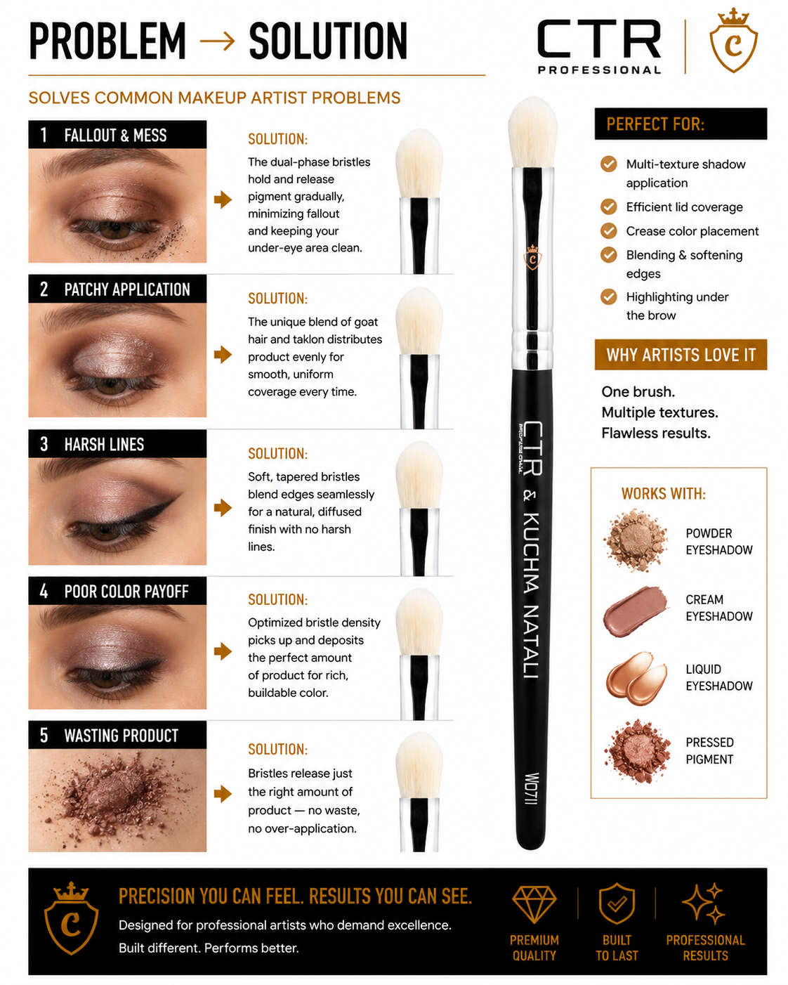 CTR W0711 eyeshadow shader brush CTR x Kuchma Natali problem solution fallout patchy harsh lines poor payoff product waste multi-texture powder cream liquid pressed pigment — CTR Professional
