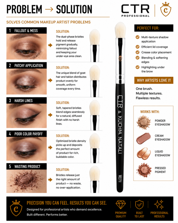 CTR W0711 eyeshadow shader brush CTR x Kuchma Natali problem solution fallout patchy harsh lines poor payoff product waste multi-texture powder cream liquid pressed pigment — CTR Professional
