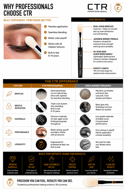 CTR W0711 eyeshadow shader brush CTR x Kuchma Natali bristle detail dual-phase goat hair taklon rounded dome tip close-up angle view — CTR Professional
