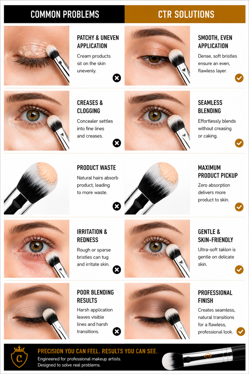 CTR W0712 cream concealer blending brush CTR x Kuchma Natali application guide 5 steps pick up apply blend diffuse perfect coverage powder cream liquid — CTR Professional
