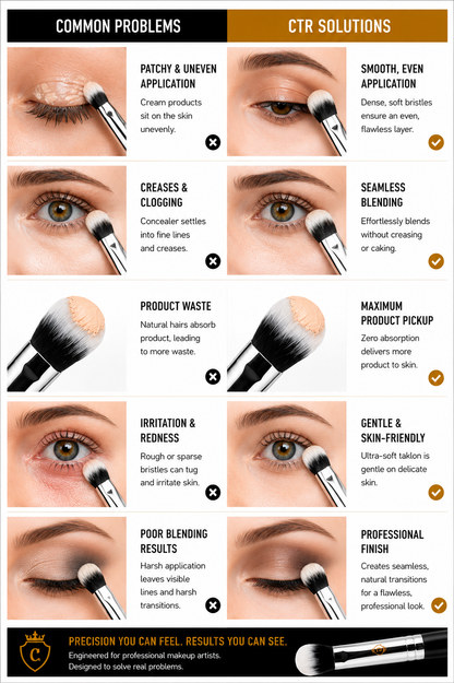 CTR W0712 cream concealer blending brush CTR x Kuchma Natali application guide 5 steps pick up apply blend diffuse perfect coverage powder cream liquid — CTR Professional
