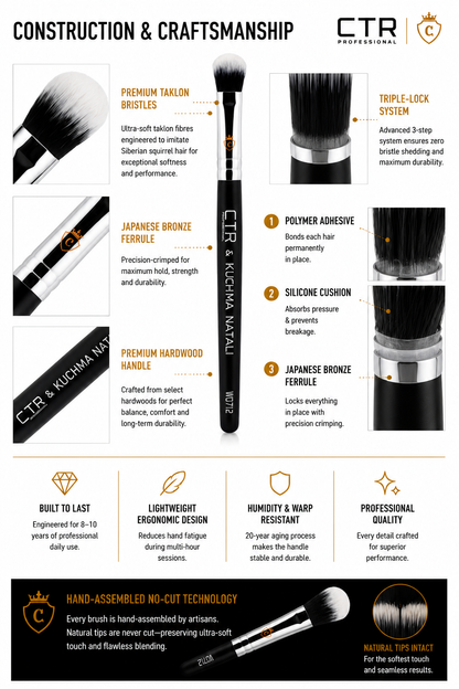 CTR W0712 cream concealer brush CTR vs ordinary brush comparison precision seamless blend product efficiency durability quality Triple-Lock 8-10 years — CTR Professional
