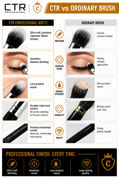 CTR W0712 cream concealer brush CTR x Kuchma Natali ferrule close-up silver chrome CTR crown logo ultra-soft taklon bristles — CTR Professional
