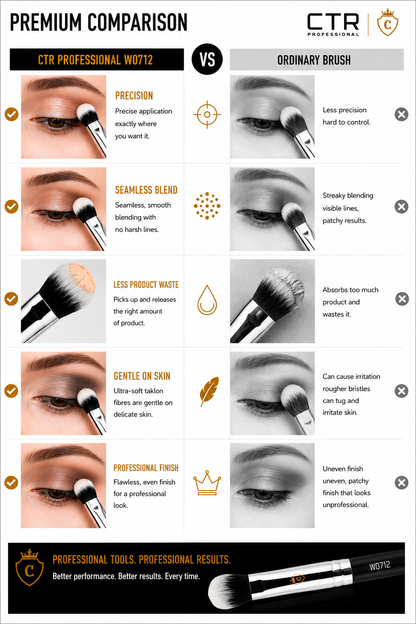CTR W0712 cream concealer brush CTR x Kuchma Natali bristle detail ultra-soft taklon rounded dome tip close-up angle view — CTR Professional
