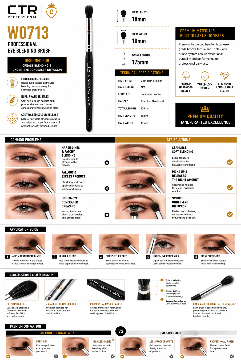 CTR W0713 crease blending brush CTR x Kuchma Natali problem solution application guide construction premium comparison goat hair taklon Triple-Lock Japanese bronze 8-10 years — CTR Professional
